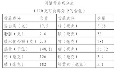 鱼饵营养成分标准值查询：鱼饵的营养成分标准值对于钓鱼效果有着重要的影响 其他宠物 第1张