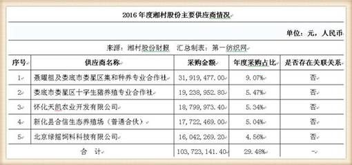 鲈鱼苗供应商技术优势：技术优势分析：鲈鱼苗供应商竞争力探讨 其他宠物 第5张