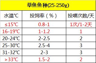 双线侧鱼冬季投喂策略：冬季双线侧鱼投喂策略 其他宠物 第5张