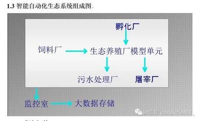 饲料品质监控系统应用：饲料品质监控系统在其他行业的应用 其他宠物 第6张