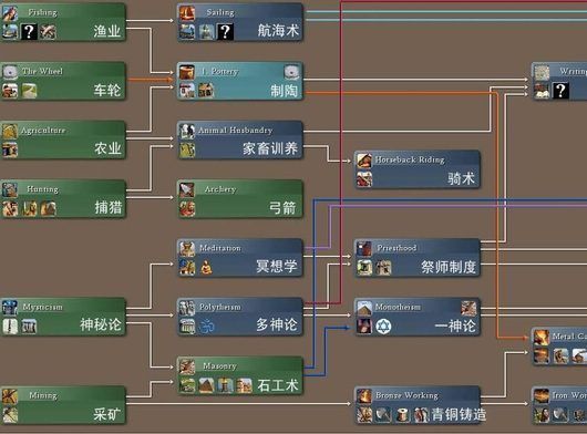 文明4科技树攻略：《文明4》科技树加速技巧详解文明4科技树加速技巧详解 其他宠物 第6张