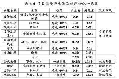 不同过滤棉更换时间对比：不同类型的过滤棉更换时间对比 其他宠物 第5张