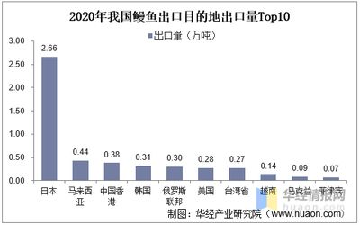 银鱼苗出口到哪些国家：中国银鱼苗出口到欧洲的国家有哪些 其他宠物 第5张