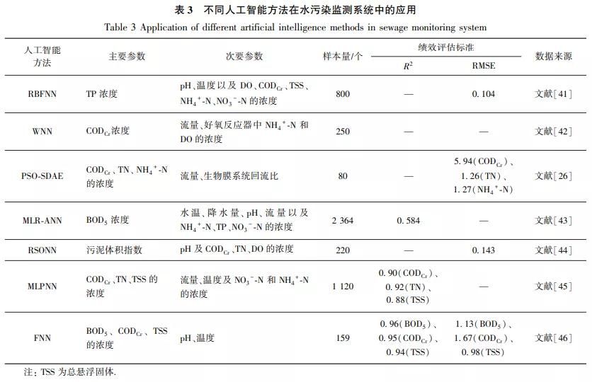 充氧运输对水质要求：富氧水运输中温度控制技巧富氧水避光包装材料选择 其他宠物 第4张