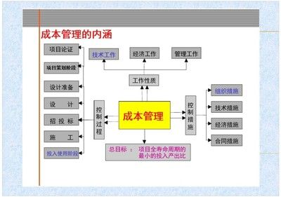 饲料加工生产线成本控制：饲料加工生产线成本控制的主要因素分析饲料加工成本控制策略 其他宠物 第1张