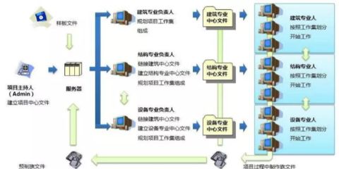 饲料加工生产线成本控制：饲料加工生产线成本控制的主要因素分析饲料加工成本控制策略 其他宠物 第4张