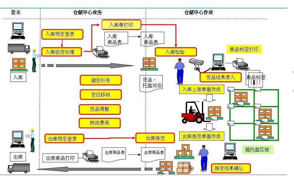 饲料加工生产线成本控制：饲料加工生产线成本控制的主要因素分析饲料加工成本控制策略 其他宠物 第5张