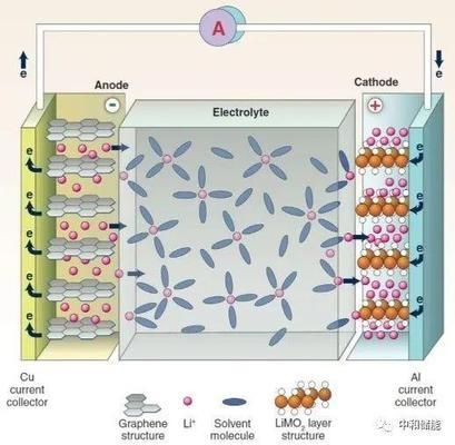 液流电池与锂电池性能对比：液流电池与锂电池各有优缺点 其他宠物 第4张
