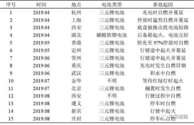 液流电池与锂电池性能对比：液流电池与锂电池各有优缺点 其他宠物 第3张