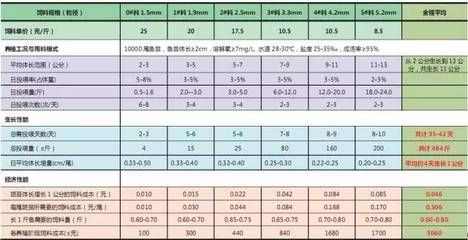 鱼苗饲料安全检测方法：鱼苗饲料安全检测方法包括物理和化学检测如颜色、气味等 其他宠物 第1张