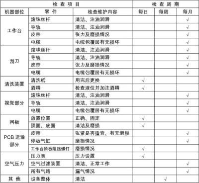 印刷设备维护保养周期设定：印刷设备的维护保养周期 其他宠物 第2张