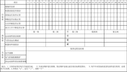 印刷设备维护保养周期设定：印刷设备的维护保养周期 其他宠物 第5张