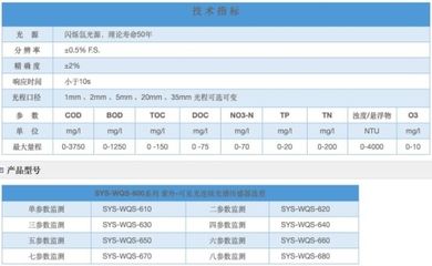 水质监测系统技术规格比较：ph水质在线监测仪的技术标准 其他宠物 第1张