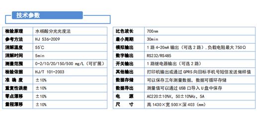 水质监测系统技术规格比较：ph水质在线监测仪的技术标准 其他宠物 第5张