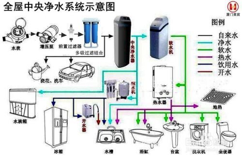 如何选择适合的过滤系统：如何选择适合的鱼缸过滤系统 其他宠物 第3张