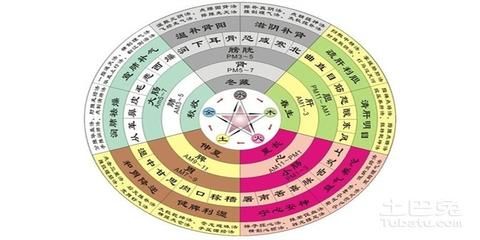 如何判断八字是否缺水：判断一个人八字是否缺水，需要结合个人出生时间、地点、季节以及五行属性来分析 其他宠物 第6张