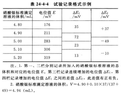 硝酸银溶液的配制方法：硝酸银溶液的制作方法 其他宠物 第2张