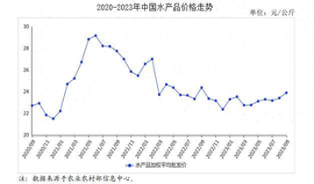 如何预测节日期鱼价波动：节日期鱼价波动对比研究，预测未来节假日的鱼价波动 其他宠物 第2张