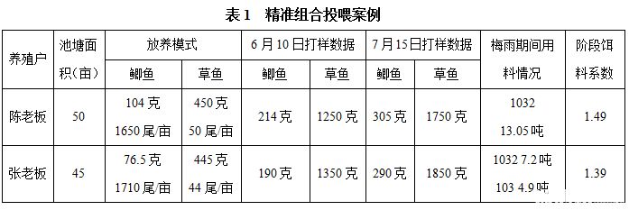 混养鱼类生长速度对比：不同水质对鱼类生长的影响 其他宠物 第4张