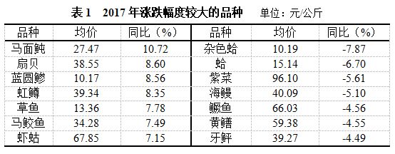 鱼苗价格波动因素分析：鱼苗价格受到多种因素影响 其他宠物 第4张