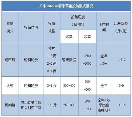 鱼苗价格波动因素分析：鱼苗价格受到多种因素影响 其他宠物 第2张