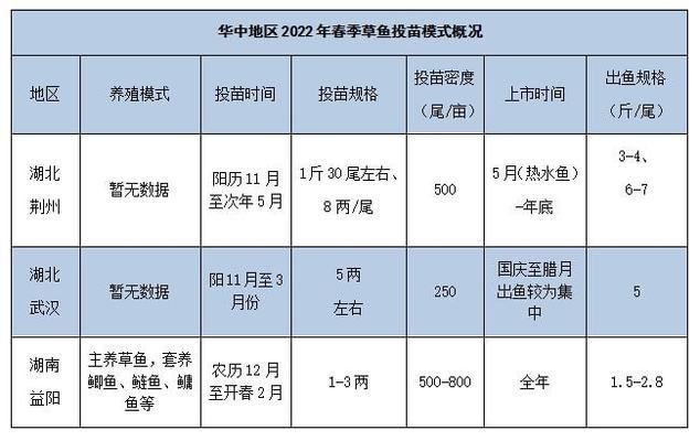 鱼苗价格波动因素分析：鱼苗价格受到多种因素影响 其他宠物 第5张