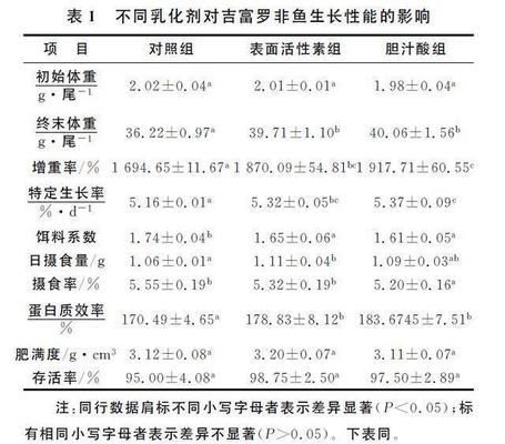 鱼饲料中胆汁酸的作用：胆汁酸在鱼饲料中的主要作用 其他宠物 第3张