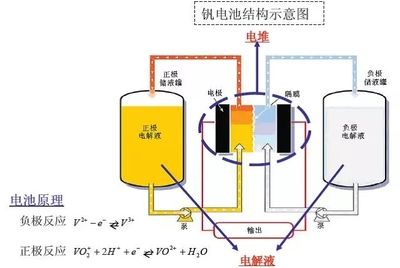 液流电池在航空航天领域的创新应用：液流电池在航空航天领域具有潜在的应用前景前景 其他宠物 第1张