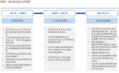 液流电池在航空航天领域的创新应用：液流电池在航空航天领域具有潜在的应用前景前景 其他宠物 第5张