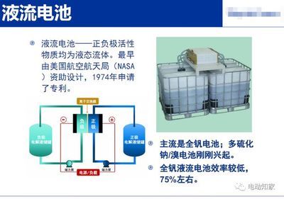 液流电池在航空航天领域的创新应用：液流电池在航空航天领域具有潜在的应用前景前景 其他宠物 第3张