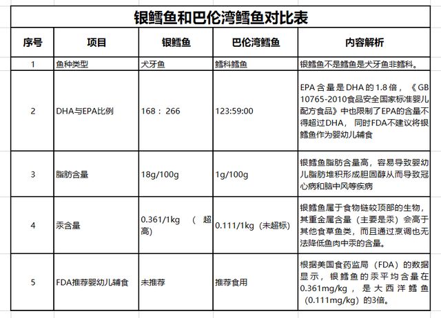 银鱼苗行业市场竞争分析：银鱼苗行业在未来几年将以稳定的复合年增长率(cagr)继续扩张 其他宠物 第1张