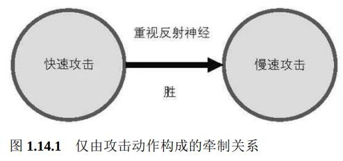 塞尔达BOSS战地形利用方法：《塞尔达传说》系列游戏中利用地形对抗boss的方法 其他宠物 第4张