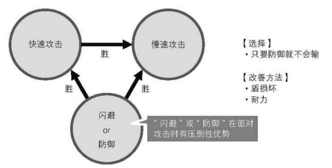 塞尔达BOSS战地形利用方法：《塞尔达传说》系列游戏中利用地形对抗boss的方法 其他宠物 第5张