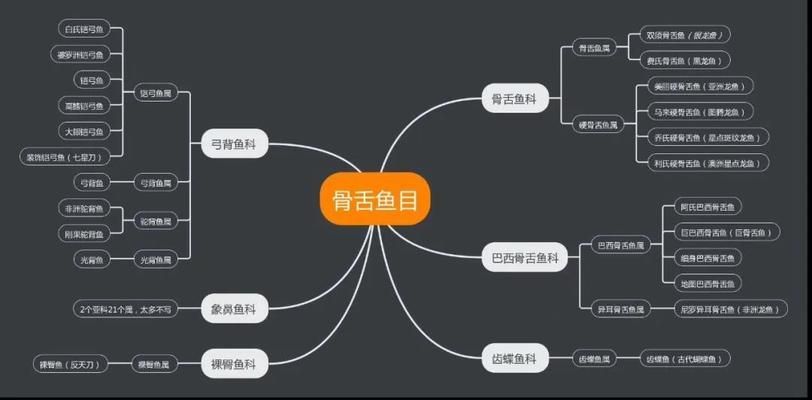 骨舌鱼科鱼类的繁殖方式：骨舌鱼科鱼类的繁殖方式及其生物学意义 其他宠物 第2张