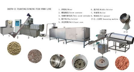 鱼饲料制作设备购买：购买鱼饲料制作设备需要考虑哪些因素 其他宠物 第2张