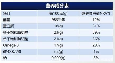 鲨鱼肉的营养价值分析：中医认为鲨鱼肉有益气滋阴、补虚壮腰、行水化痰的功效 其他宠物 第1张