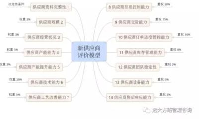 品质控制中的关键绩效指标：品质控制kpi与客户满意度的关键绩效指标 其他宠物 第1张