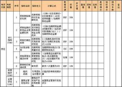 品质控制中的关键绩效指标：品质控制kpi与客户满意度的关键绩效指标 其他宠物 第5张