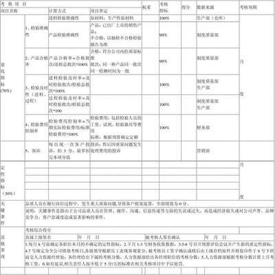 品质控制中的关键绩效指标：品质控制kpi与客户满意度的关键绩效指标 其他宠物 第4张