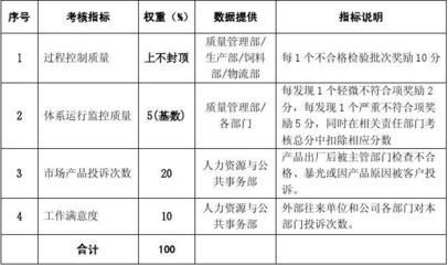 品质控制中的关键绩效指标：品质控制kpi与客户满意度的关键绩效指标 其他宠物 第3张