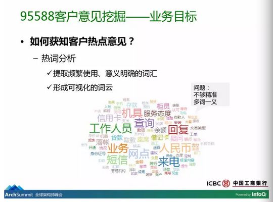 金融犯罪监测中的文本挖掘案例：文本挖掘技术在金融犯罪监测中的应用 其他宠物 第3张