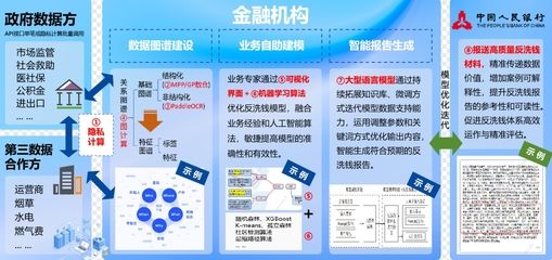 金融犯罪监测中的文本挖掘案例：文本挖掘技术在金融犯罪监测中的应用 其他宠物 第5张