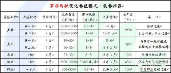 鱼类越冬期营养需求分析：鱼类在越冬期间的营养需求 其他宠物 第1张