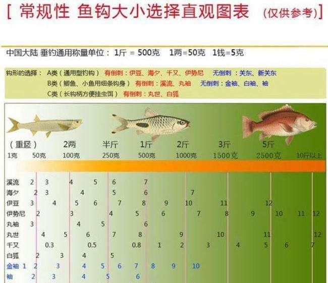 鱼苗品种选择指南：选择合适的鱼苗品种对于养殖成功至关重要的鱼苗品种指南 其他宠物 第4张