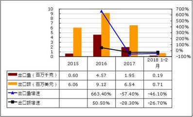 微生物制剂选择指南：微生物制剂安全性评估标准微生物制剂安全性评估标准 其他宠物 第4张