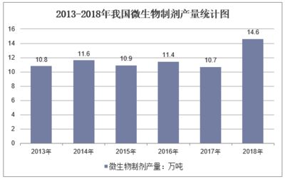 微生物制剂选择指南：微生物制剂安全性评估标准微生物制剂安全性评估标准 其他宠物 第5张