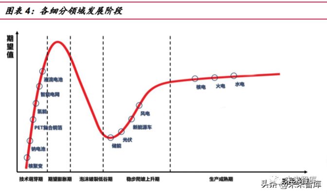 苏虎投资新能源企业布局：苏虎投资在新能源领域的布局 其他宠物 第1张