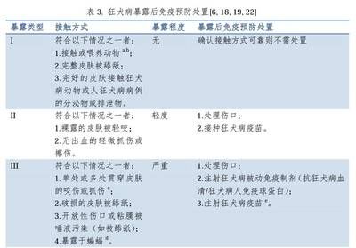 狂犬病疫苗接种流程：狂犬病疫苗接种流程和注意事项 其他宠物 第1张