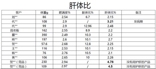 如何评估鱼的健康状况：如何评估观赏鱼的健康状况 其他宠物 第6张