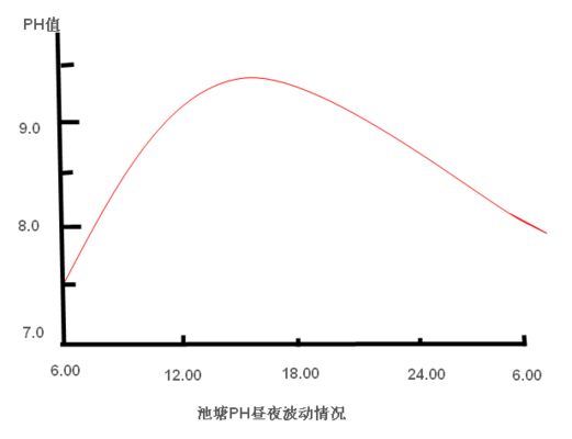 如何监测水族箱pH值变化：水族箱ph值异常处理方法 其他宠物 第3张